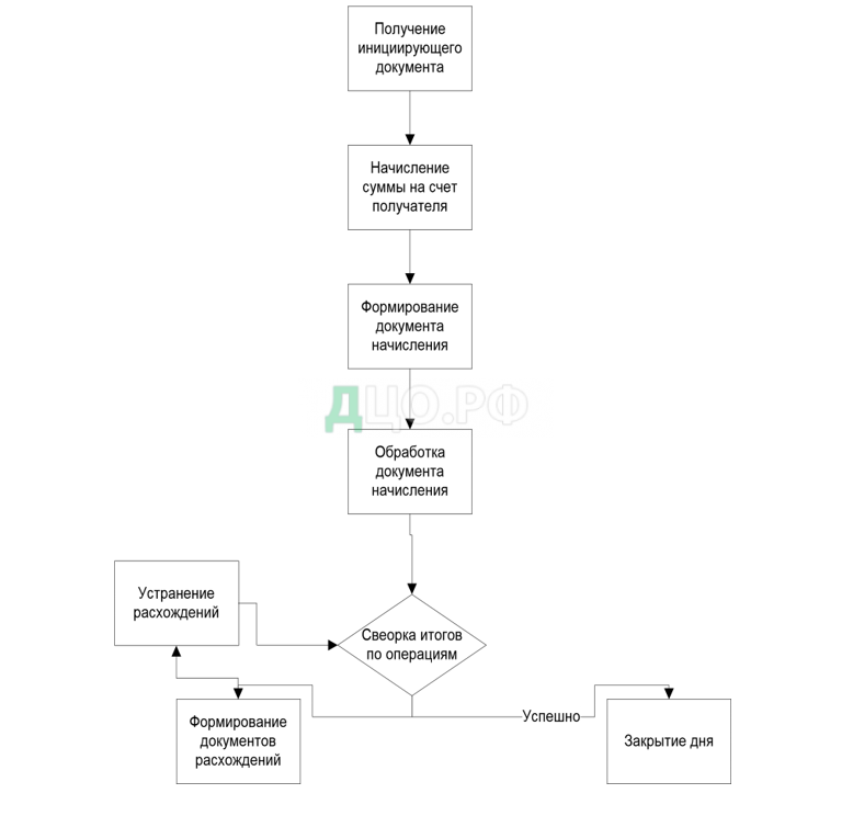 Курсовая работа по теме Проектирование локальной вычислительной сети для организации 